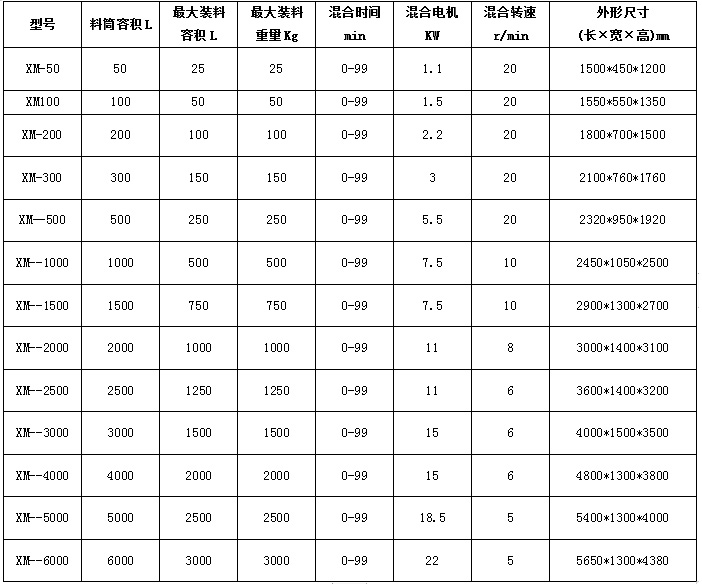 雙錐混料機