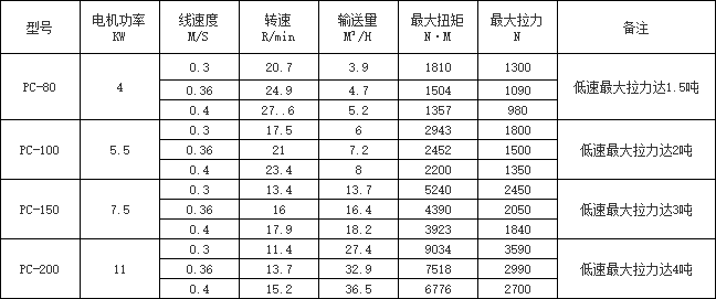 管鏈輸送機廠家