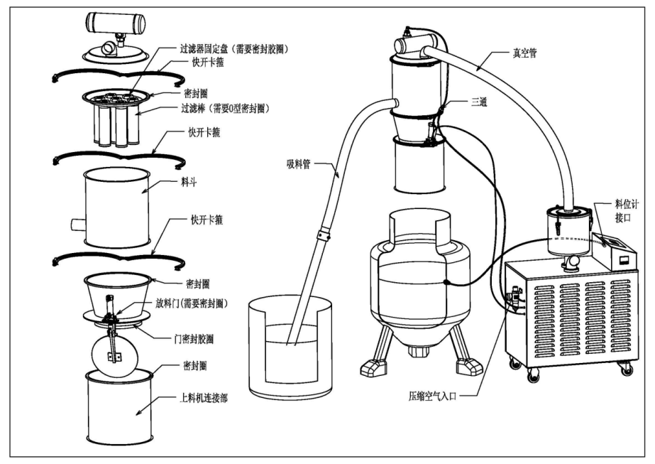 真空上料機